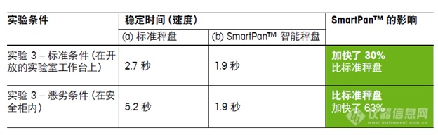 天平新品专栏 | 如何应对复杂恶劣环境下的称量？