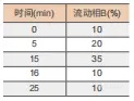 【飞诺美色谱】(GB 31658.6-2021)动物源性食品中四环素类药物残留量的测定