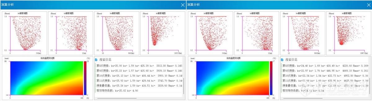 应用案例 | 方壳电池导热系数与SOC关系研究