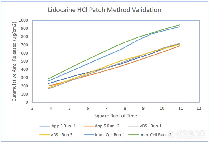 【Hanson】使用垂直扩散池进行透皮贴剂释放测试