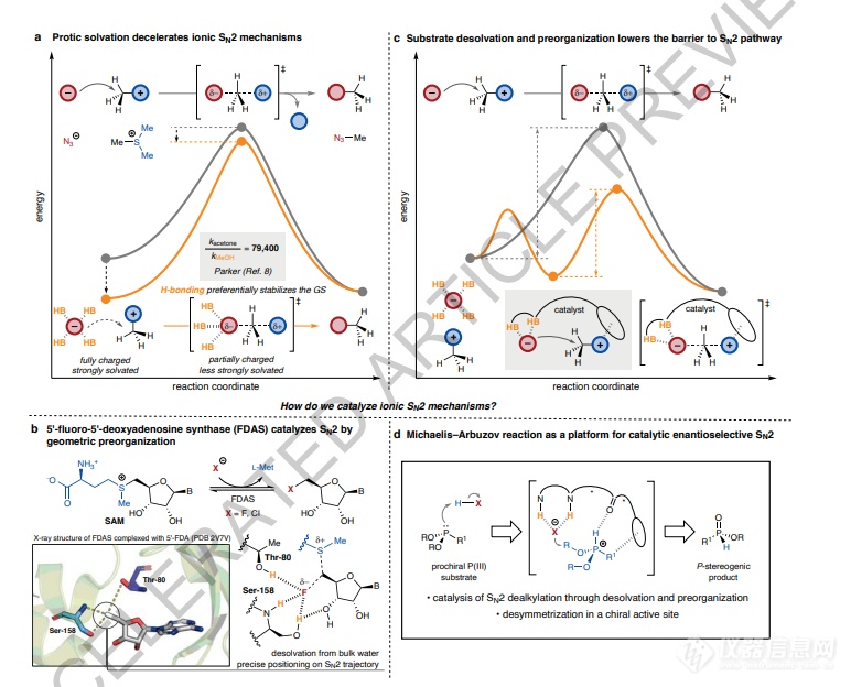 仪器表征，哈佛大学揭示小分子催化的对映选择性Sɴ2反应途径！