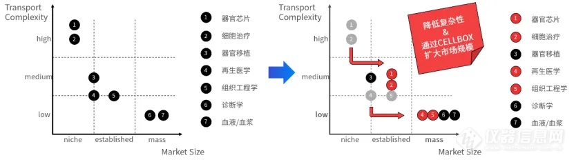 CELLBOX SHIPPER活细胞运输箱在不同领域的应用