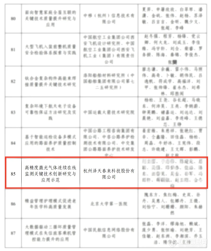 喜 报 | 泽天春来项目成果荣获2024年度中国质量协会质量技术奖