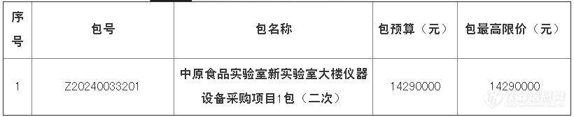 5984万！漯河市科学技术局中原食品实验室新实验室大楼仪器设备采购项目