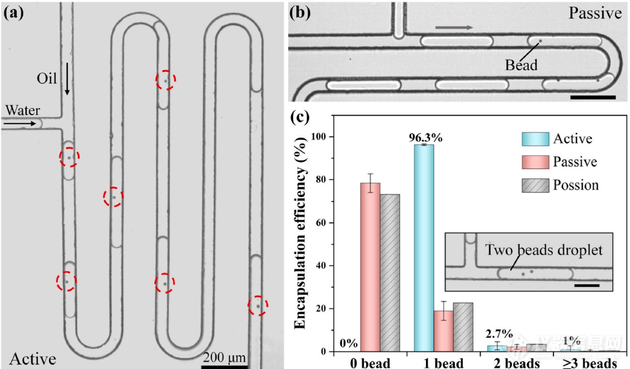 single cell encapsulation4.png