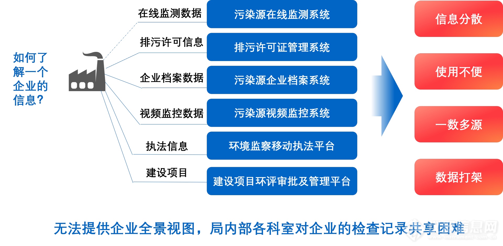 排污企业超级档案.png