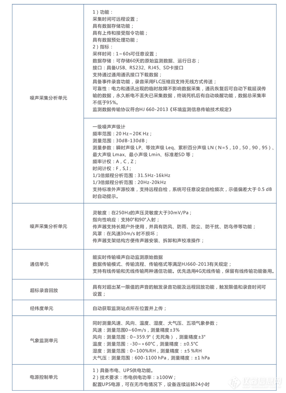 工业噪音排污许可测量管控 企业园区微型噪声自动监测站