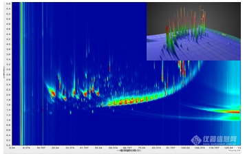 仪器推荐|GCxGCTOFMS 3300型全二维气相色谱飞行时间质谱仪