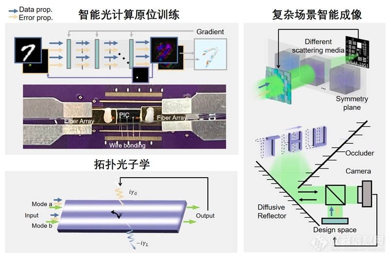 清华“太极-Ⅱ”光芯片面世！