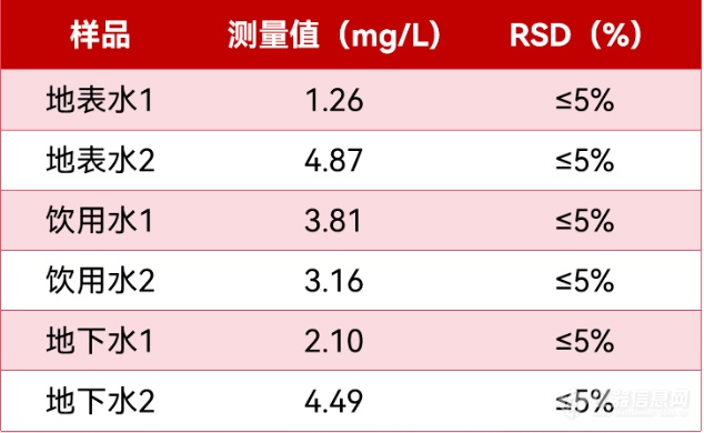 智慧领航 | 谱育SUPEC 5000系列 全自动水质分析仪，开启智能化水质检测新篇章