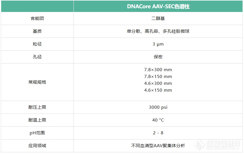 DNACore AAV-SEC色谱柱上市啦！AAV聚体分析利器！