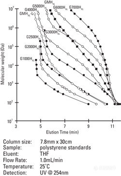 SEC_HXL_curves.jpg