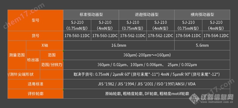 三丰Mitutoyo表面粗糙度仪SJ-210