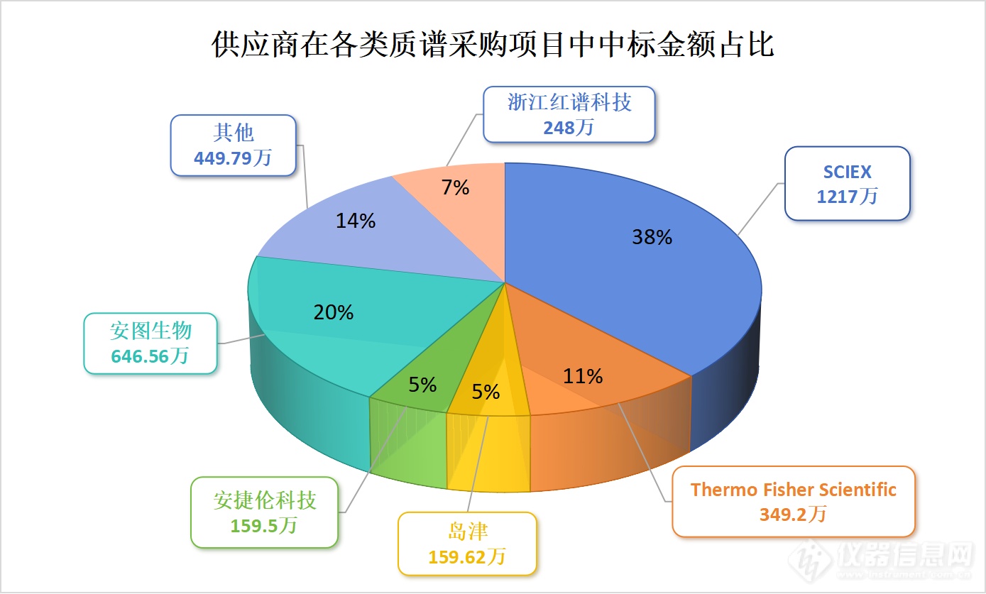 上海疾控中心新址启用，2.7亿买了哪些仪器设备？