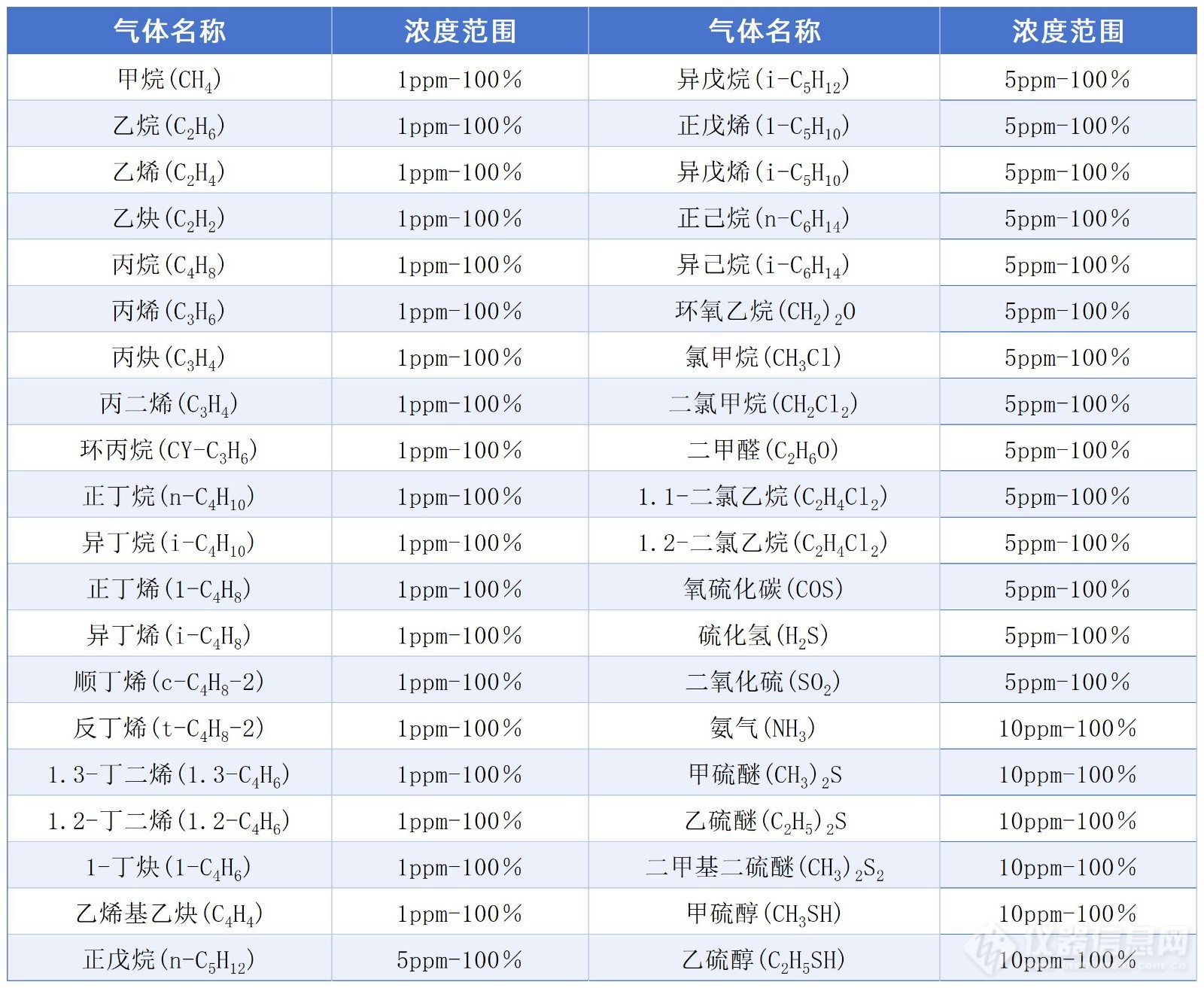 石油化工类标气_Sheet1.jpg