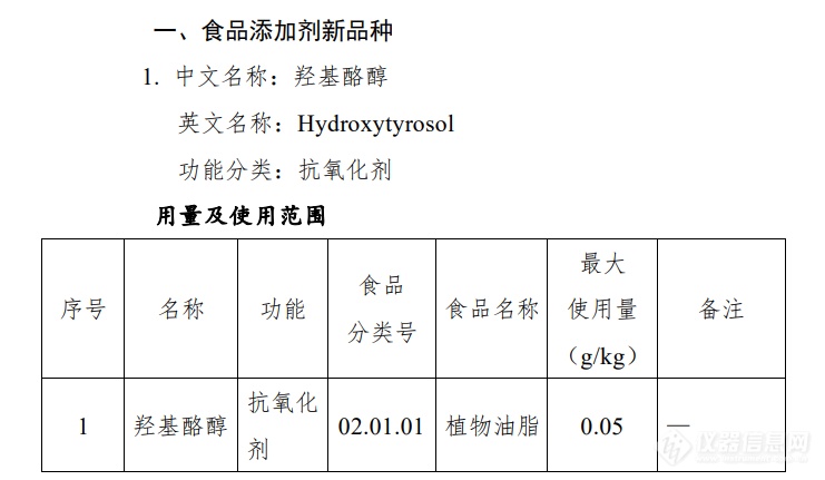 关于阿拉伯木聚糖等8种“三新食品”的公告与解读