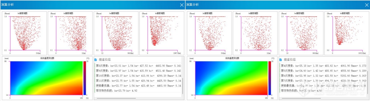 应用案例 | 方壳电池导热系数与SOC关系研究