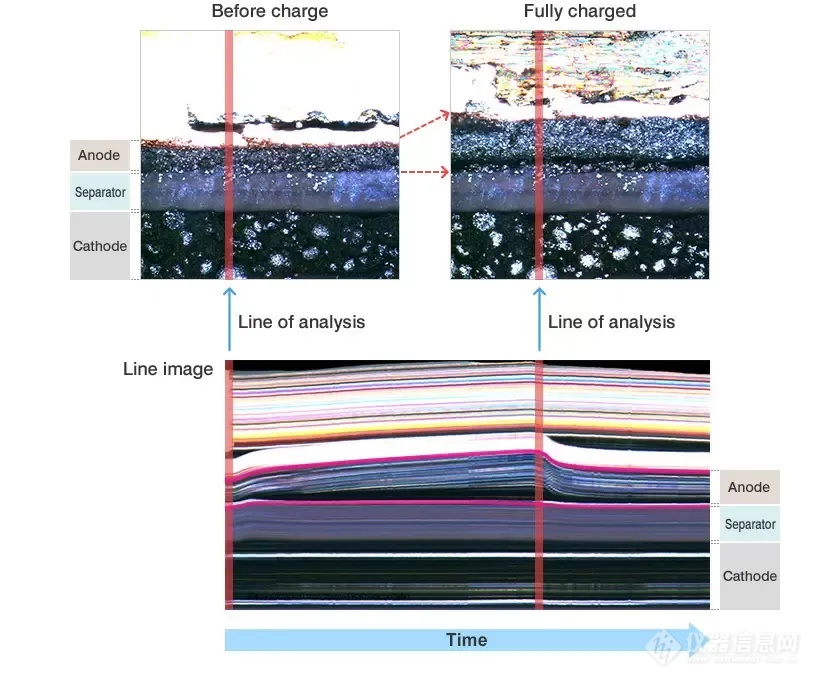 新品发布！电化学反应可视化共聚焦系统