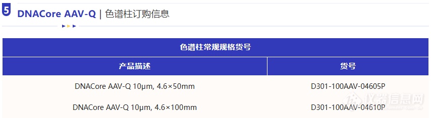 DNACore AAV-Q色谱柱上市！AAV空壳/实心率分析利器！