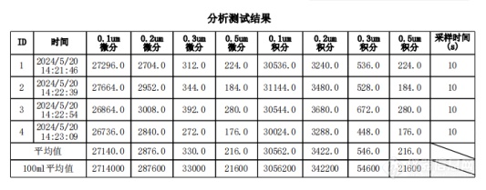 液体颗粒计数器-电子级超纯水领域水质管控的新星