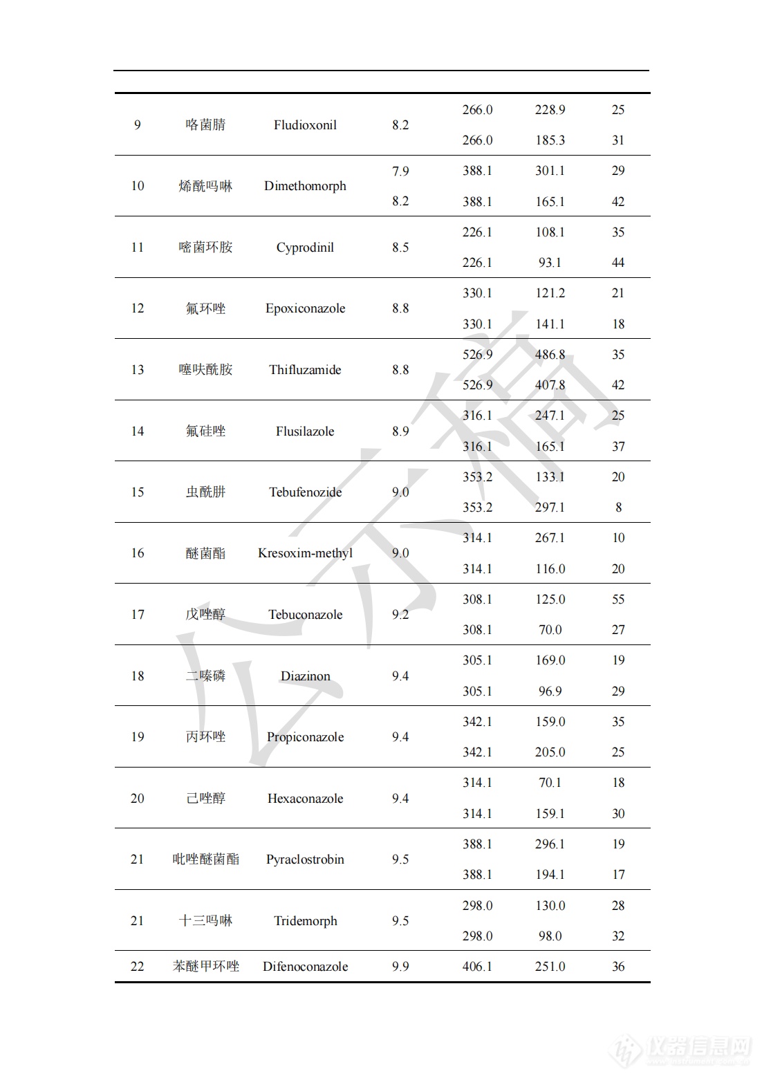 2341农药残留量测定法药典标准草案公示稿_12.png