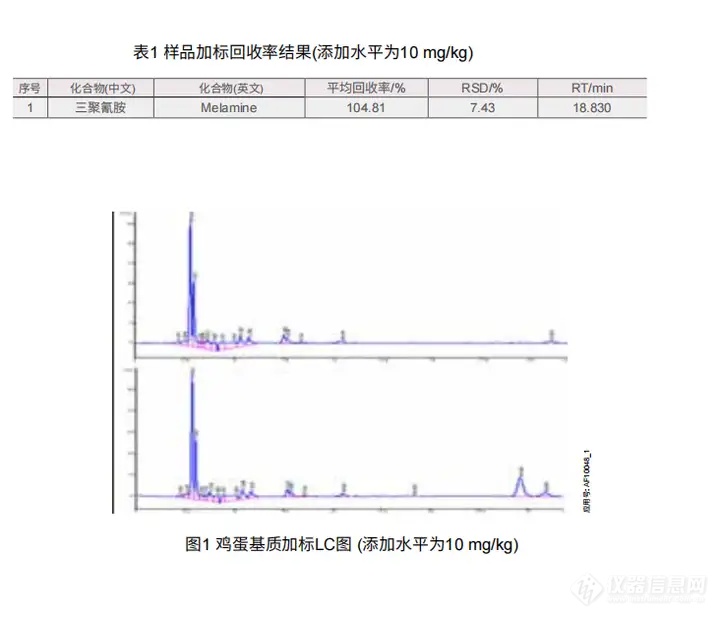 【飞诺美色谱】鸡蛋中三聚氰胺的测定