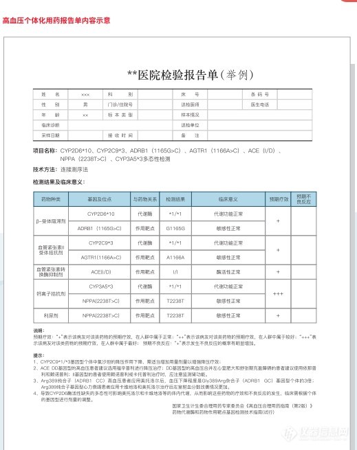 高血压个体化用药微测序解决方案