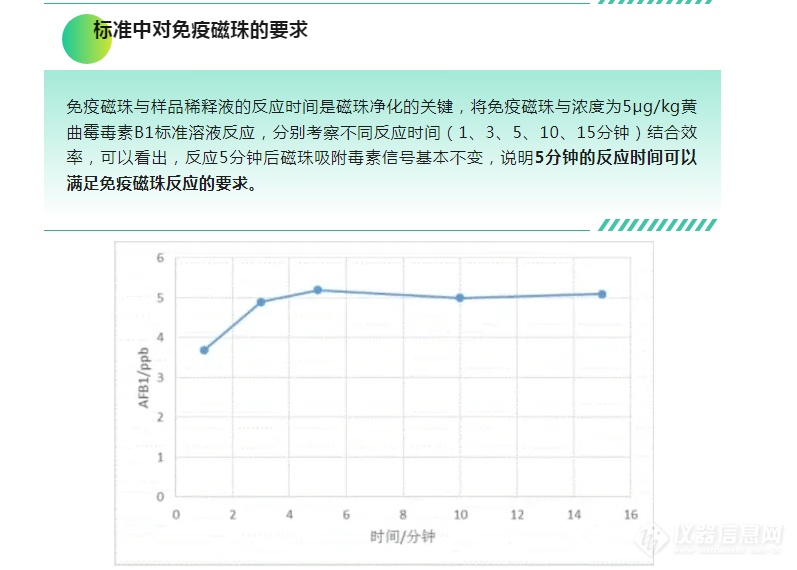 免疫磁珠在粮油检验新标准-黄曲霉毒素测定中的应用-全自动毒素磁珠净化仪