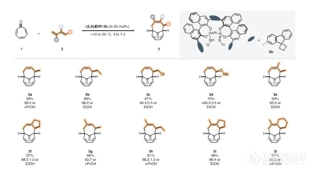 大师领衔，诺奖团队在催化10元环高选择性合成中取得新突破！