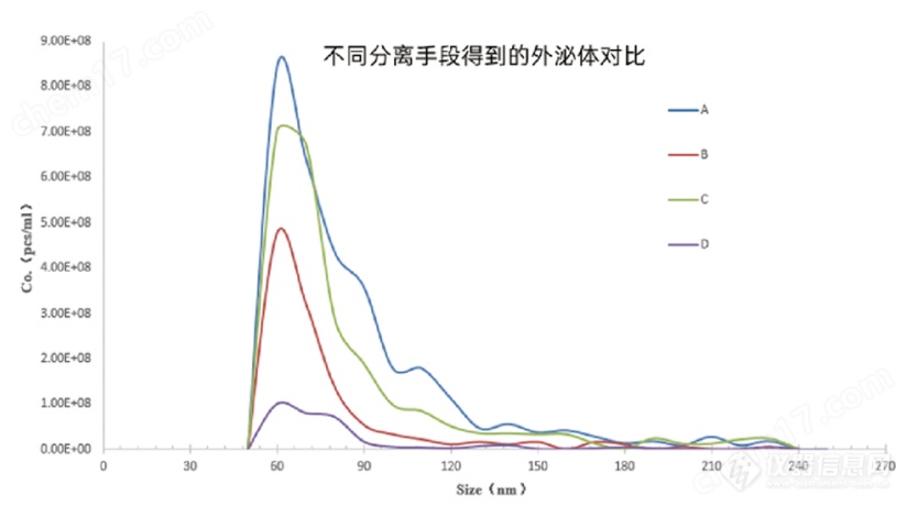 纳米粒度仪（粒径+浓度+电位）