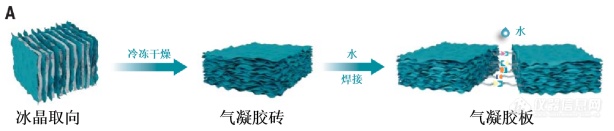 地物光谱仪在生物质本征光致发光材料反射率检测方面的应用