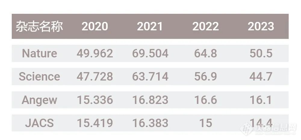 光催化类期刊2024最新影响因子排行
