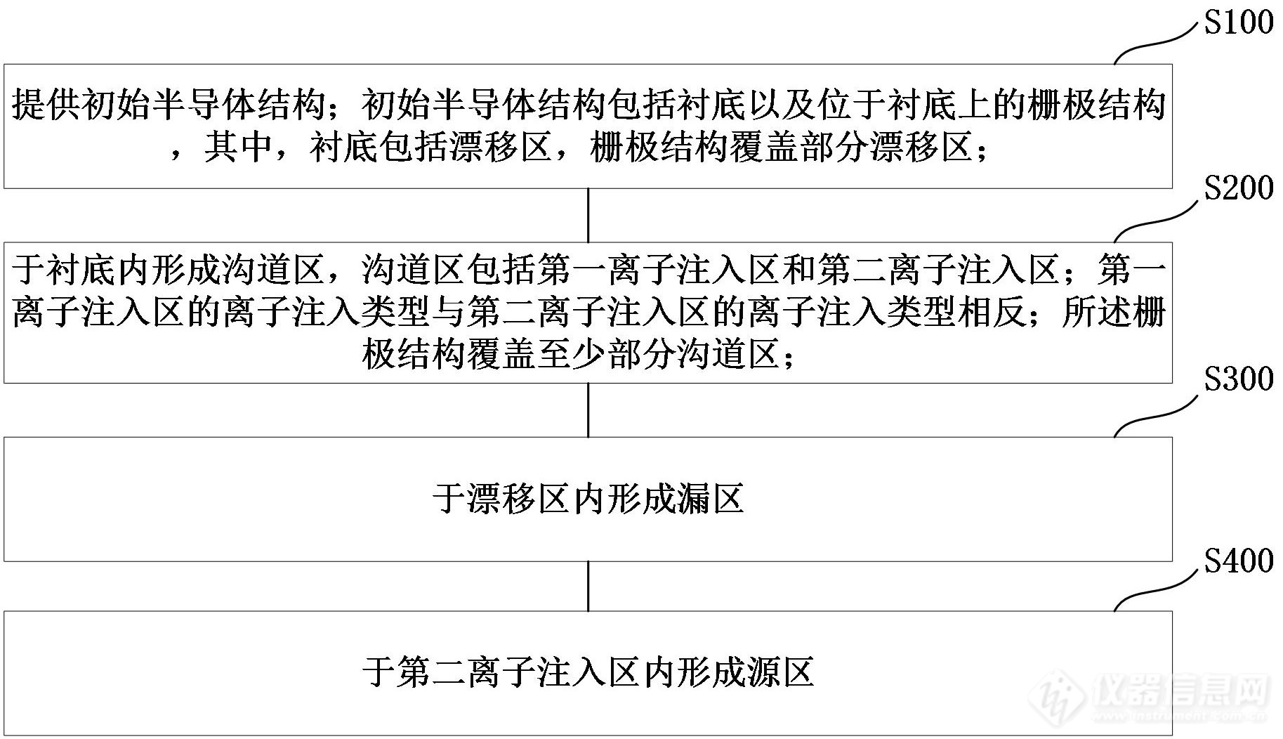 粤芯半导体“半导体结构及其制备方法”专利公布