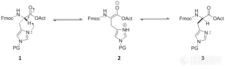 【CEM】Fmoc-His(Boc)-OH在基于Fmoc的固相肽合成中的应用