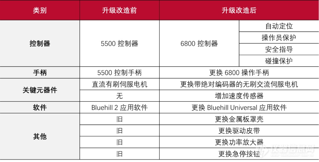 十八年后，TA “逆龄生长”了