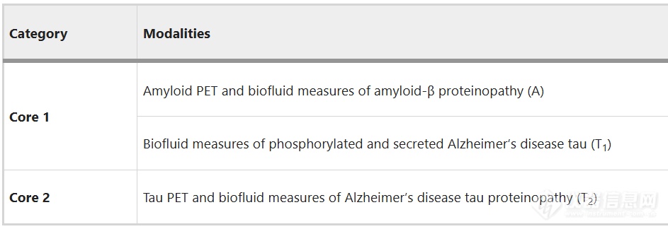 2024年最新阿尔茨海默病的诊断和分期标准确定，聚拓生物SimFlo1000助力诊断
