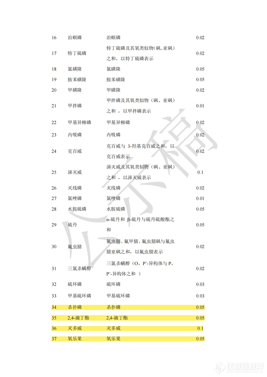 重磅！药典中药材禁用农药拟增至47项