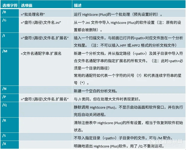 XRD软件应用技巧 | XRD自动数据处理（二）APP与HighScore Plus配合实现自动分析