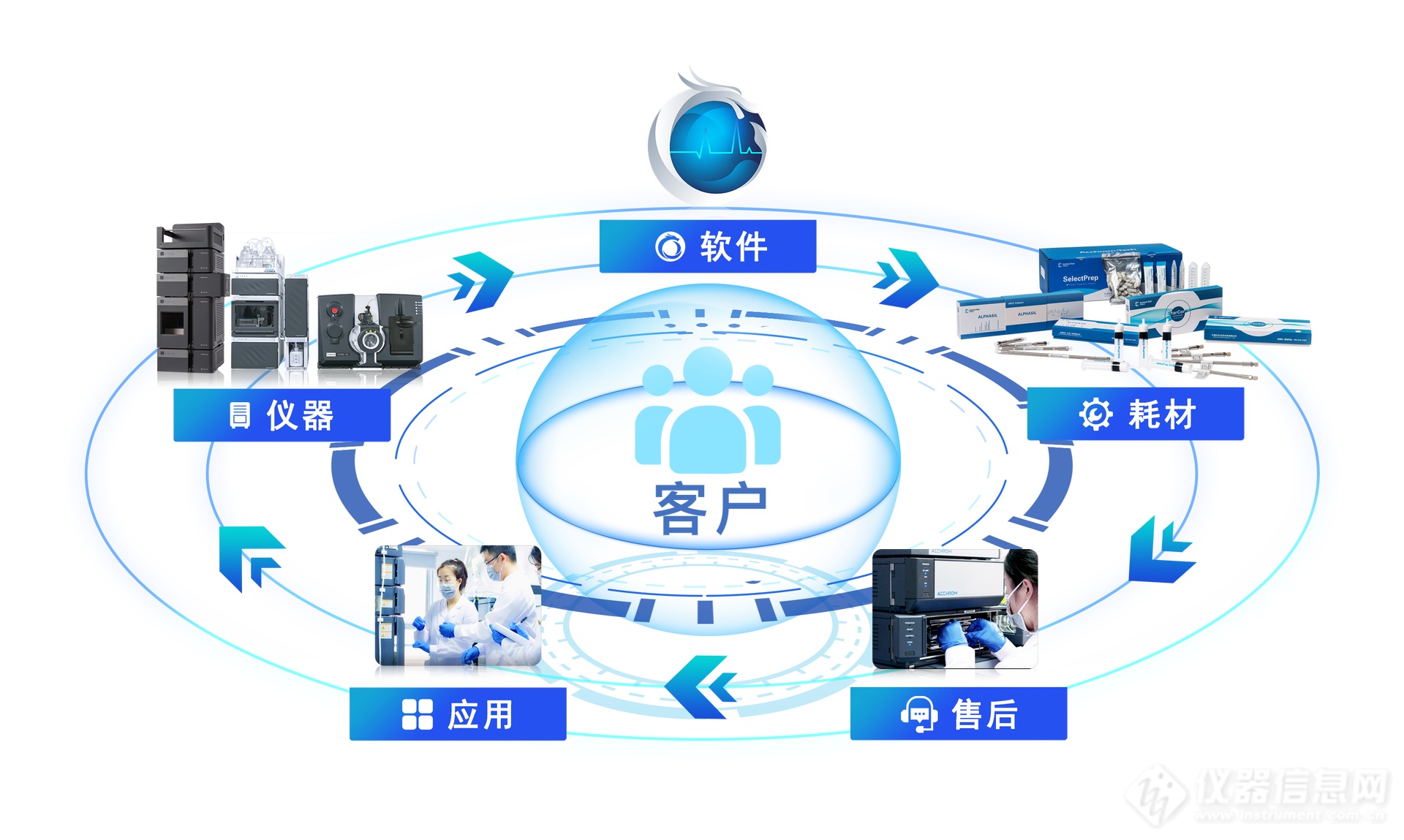 华谱科仪携S6000HPLC亮相第六届CMC-China博览会