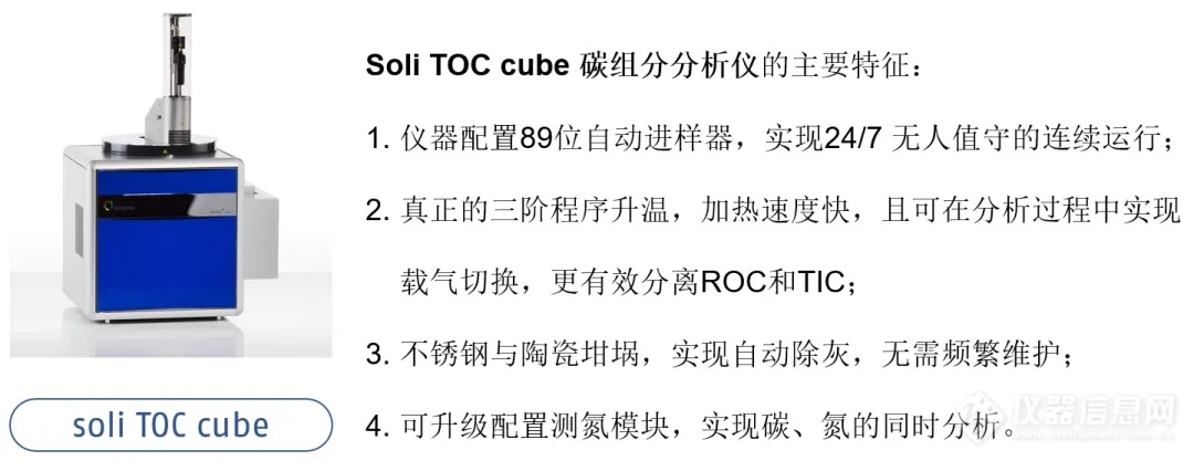 碳元素视角审视传统能源和新能源的碰撞 | 德国元素Elementar