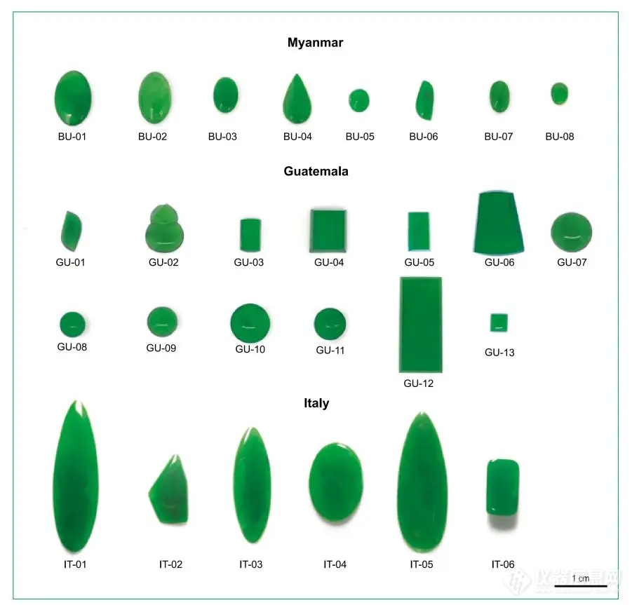 准确率高达100% | 靠谱的LA-ICPMS 翡翠原产地鉴别方法 