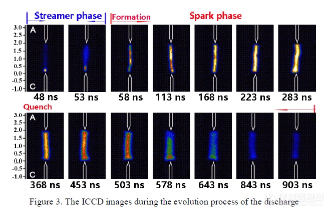 用户速递|大连理工杨德正教授团队：纳秒火花放电中超快击穿过程的研究进展