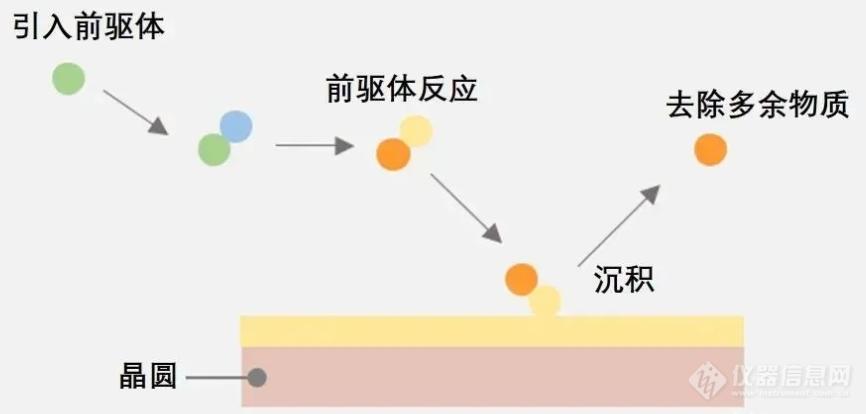 光学设备在半导体制造领域的部分应用