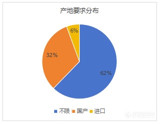 别错过！“农村供水”迎上亿采购重大机遇