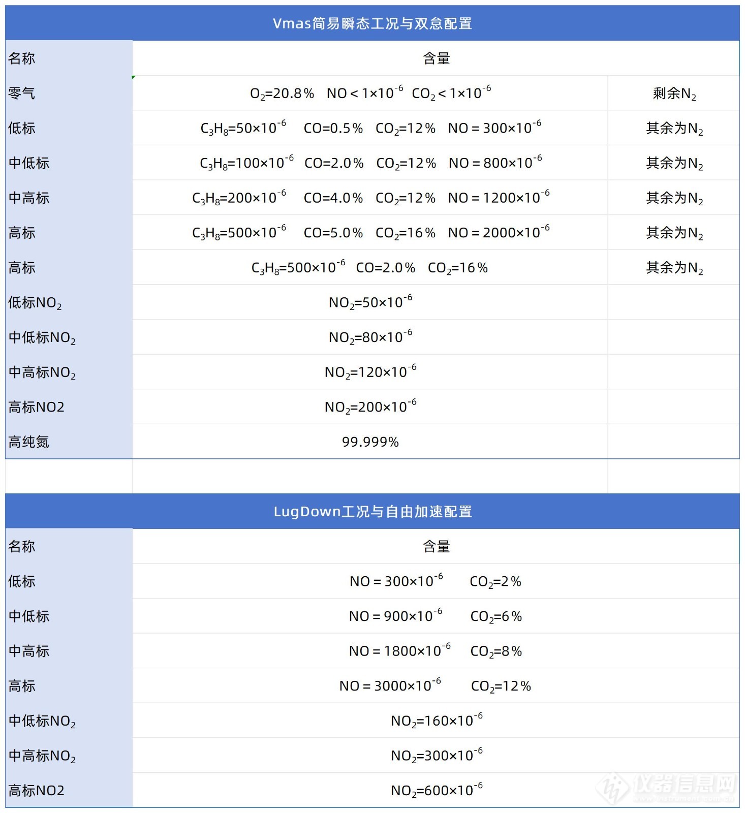 机动车尾气检测_Sheet1(1).jpg