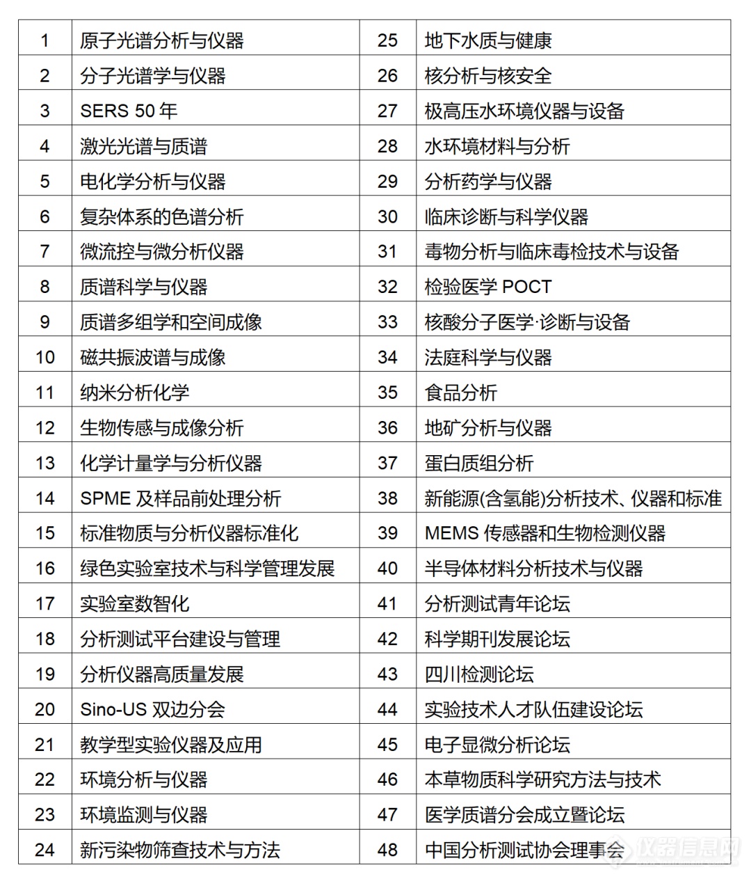 【二轮通知】首届分析科学与仪器大会将在成都召开