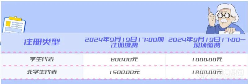 第五届中国新材料产业发展大会 —— CY-09材料产业高质量发展论坛诚邀您投稿并参会