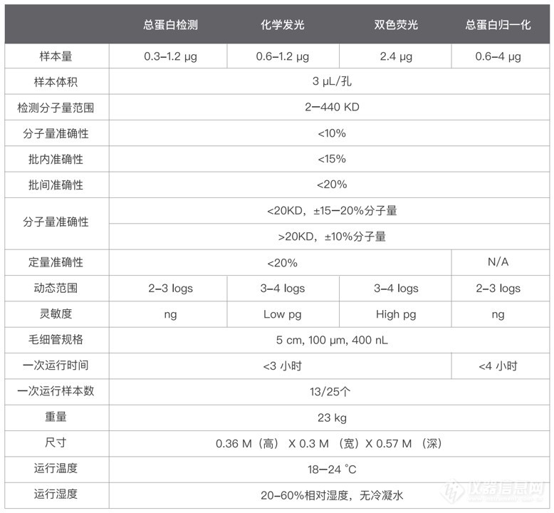 Jess多功能全自动蛋白质表达定量分析系统