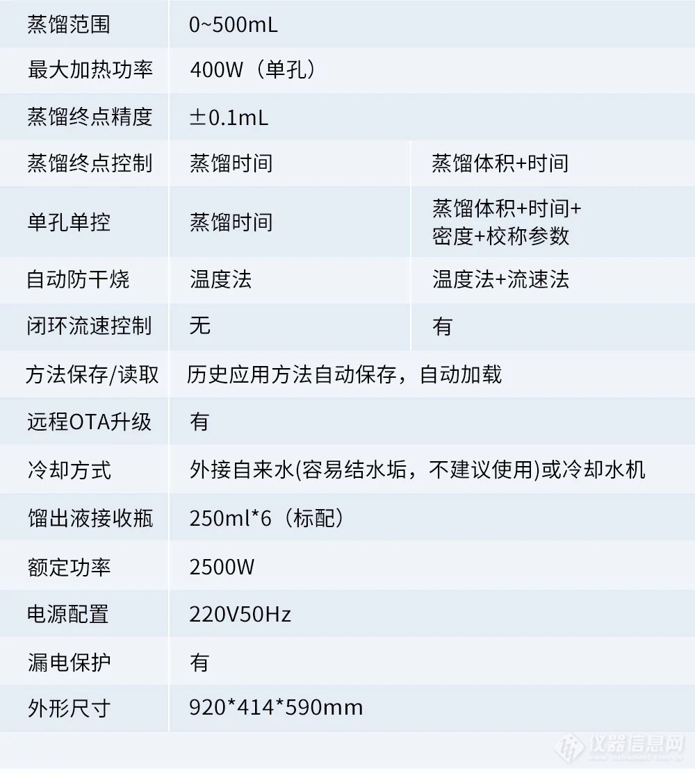 新品首发丨霍尔德电子全自动蒸馏仪全新上市！