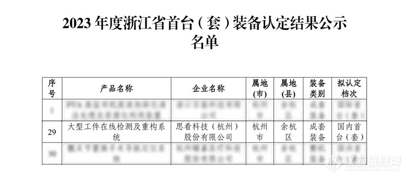 创新领先！思看科技接连斩获权威认证